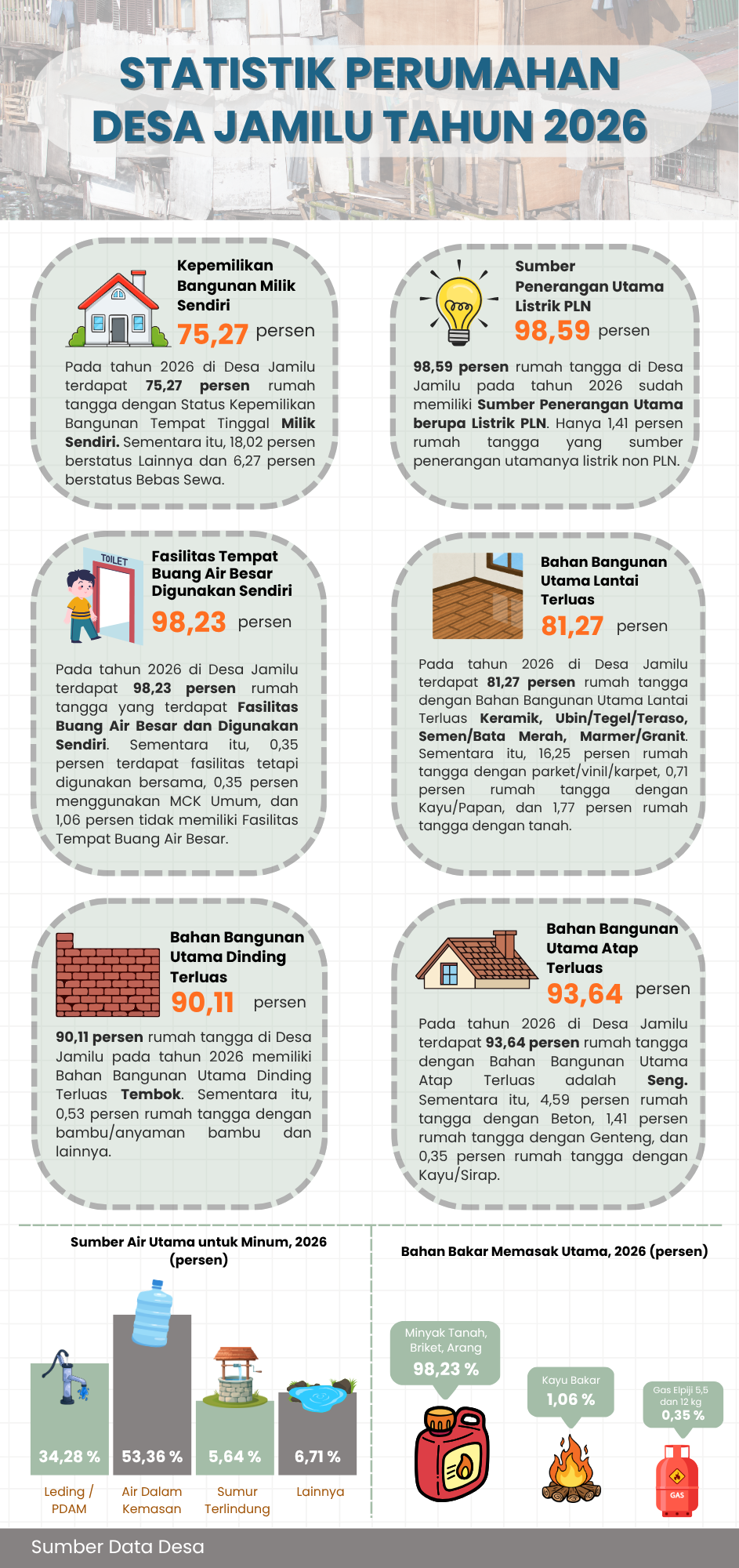 Infografis Perumahan dan Sanitasi Desa Jamilu